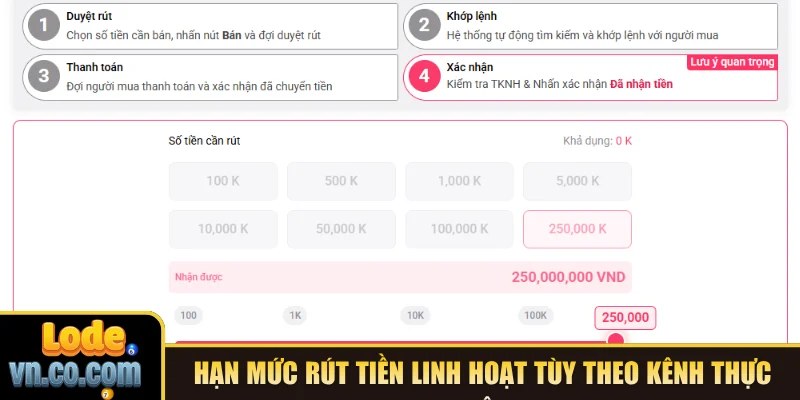 Hạn mức rút tiền linh hoạt tùy theo kênh thực hiện